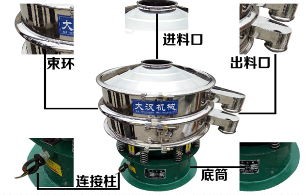 藕粉振動(dòng)篩的結(jié)構(gòu)特點(diǎn)：束環(huán)，進(jìn)料口，出料口，連接柱，底筒。
