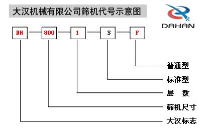 移動(dòng)式振動(dòng)篩代號示意圖：DH：大漢標(biāo)志，800：篩機(jī)尺寸1：層數(shù)S：標(biāo)準(zhǔn)型P：普通型。