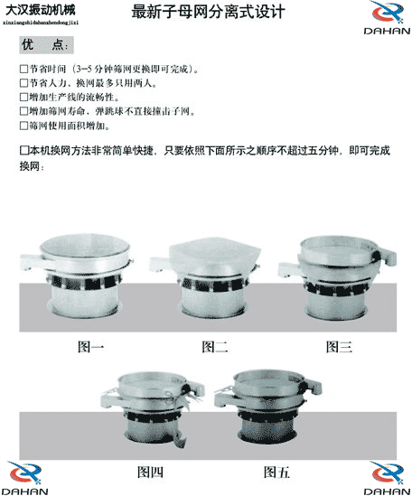 玉米振動篩換網(wǎng)圖示：1，將網(wǎng)架方平2，將篩網(wǎng)平鋪在網(wǎng)架上，留出5cm的篩網(wǎng)，將上層篩框平方到篩網(wǎng)上，減輕多余的篩網(wǎng)，固定上層篩框，換網(wǎng)完成。