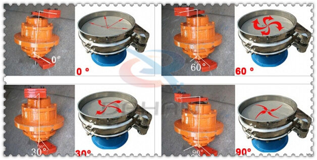 碳鋼振動(dòng)篩振動(dòng)電機(jī)夾角分為：0°，60°，30°，90°等。