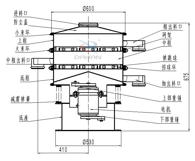 碳鋼振動(dòng)篩內(nèi)部結(jié)構(gòu)圖：進(jìn)料口，防塵蓋，小束環(huán)，中束環(huán)，減震，彈簧，底座，粗出口，網(wǎng)架，中框，彈跳球，擋球環(huán)，細(xì)出料口，上部重錘，電機(jī)，下部重錘等。