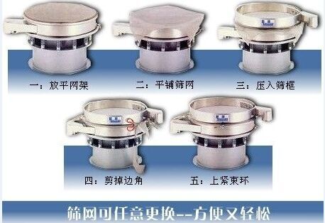 1500型振動(dòng)篩換網(wǎng)圖示：一：方平網(wǎng)架。二：平鋪篩網(wǎng)。三：壓入篩框 四：剪掉邊角。五：上束環(huán)。