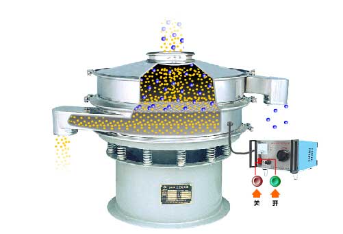 全不銹鋼超聲波振動(dòng)篩工作原理：物料通過(guò)進(jìn)料口，進(jìn)入篩箱內(nèi)利用振動(dòng)電機(jī)的振動(dòng)篩實(shí)現(xiàn)篩分，利用超聲波換能器解決物料的靜電，聚團(tuán)等問(wèn)題。