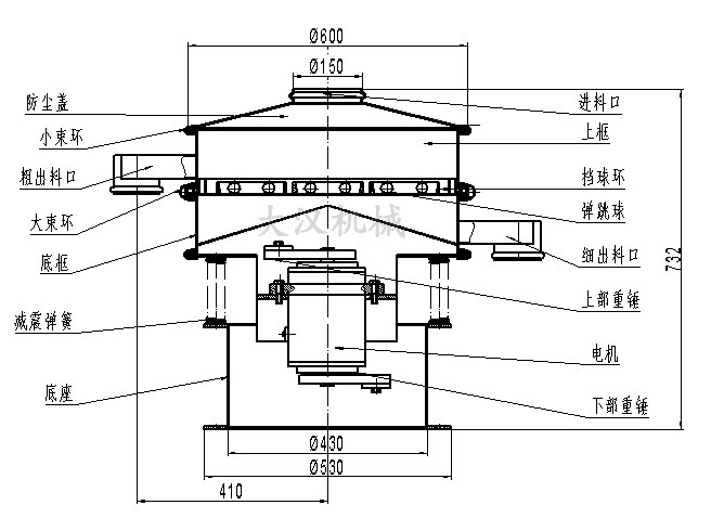 電解銅粉篩分機結(jié)構：防塵蓋，小束環(huán)，粗出料口，大束環(huán)，底框，減振彈簧，底座，進料口，上框，擋球環(huán)，彈跳球等。