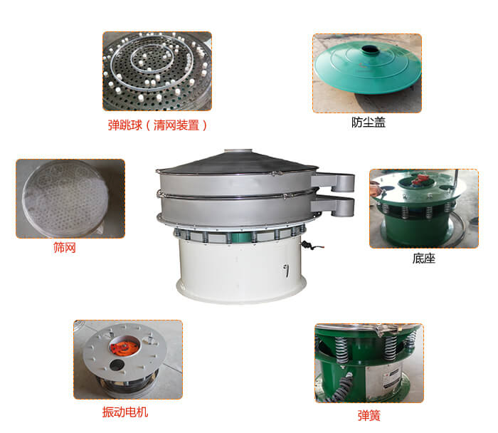 1800型振動篩防塵蓋，出料口。