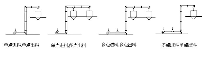 Z型斗式提升機(jī)單，多點(diǎn)進(jìn)料模擬簡圖展示