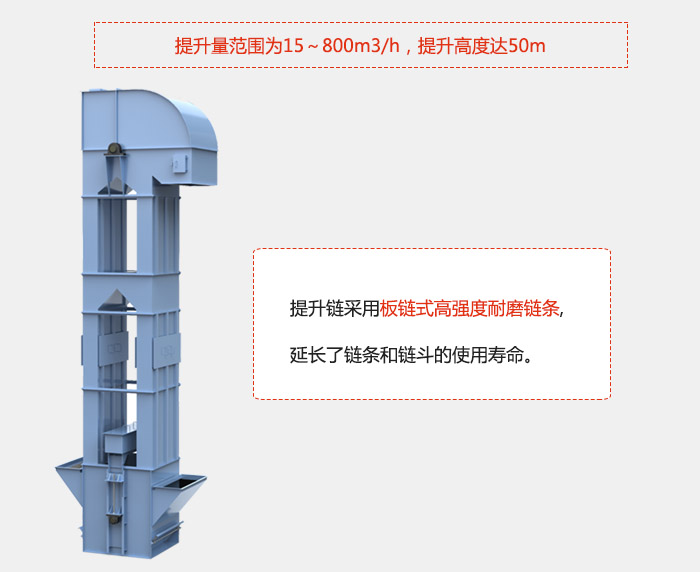 提升量范圍在：15-800m3/h，提升高度達(dá)：50m采用板鏈?zhǔn)礁邚?qiáng)度耐磨鏈條，延長(zhǎng)了鏈條和鏈斗的使用壽命。