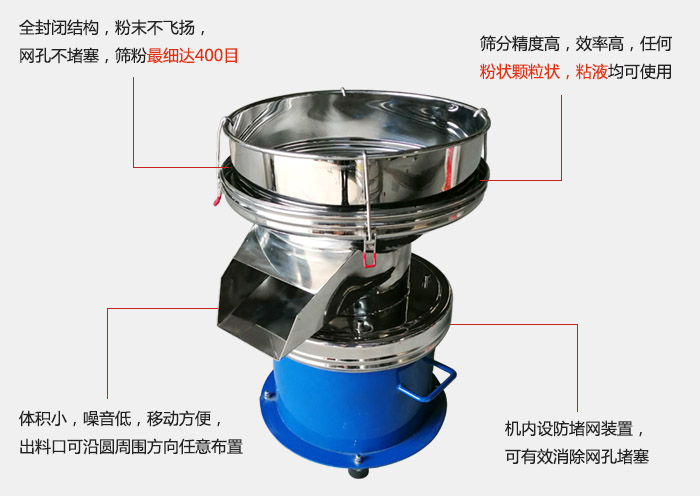 450過濾篩機的主要特點：全封閉結(jié)構(gòu)，粉末不飛揚，網(wǎng)眼不堵塞，篩分細可達400目。篩分精度高，效率高，任何粉狀顆粒狀，粘液類均可使用。體積小噪音低，移動方便出料口可沿圓周方向任意布置，機內(nèi)設(shè)防堵網(wǎng)裝置，可有效消除網(wǎng)孔堵塞。