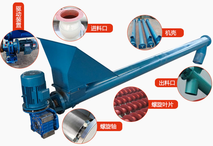 螺旋輸送機結(jié)構(gòu)：吊瓦，進料口，電機減速機，進料口，蓋板等