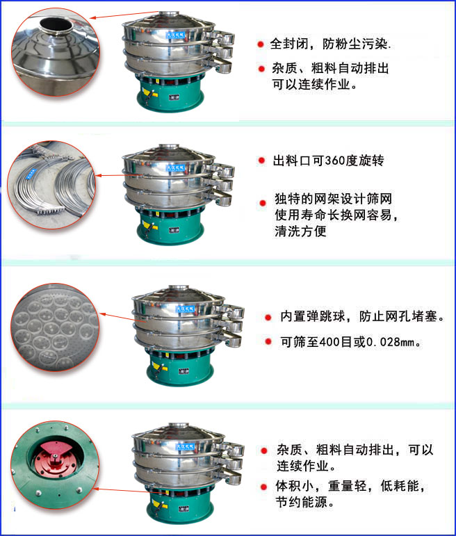 三次元振動篩特點:全封閉結構,防粉塵污染;出料口可360度旋轉;內置彈跳球,放置網(wǎng)孔堵塞。