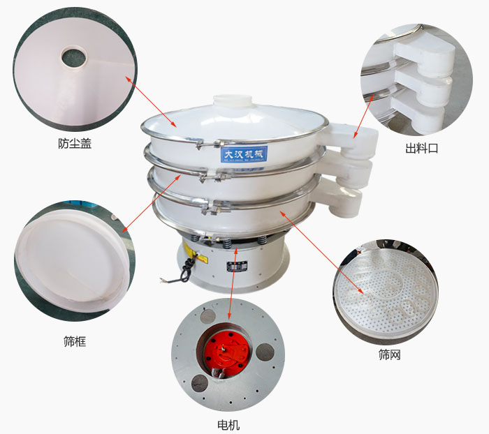 塑料防腐旋振篩細節(jié)：防塵蓋，框體，出料口，網(wǎng)架，振動電機等。