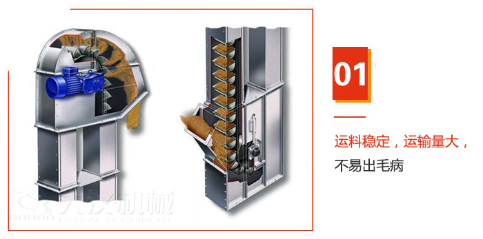 TD型斗式提升機(jī)運(yùn)料穩(wěn)定，運(yùn)輸量大，不易出毛病