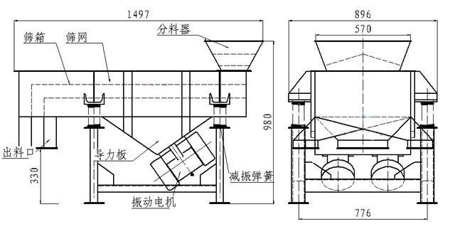 小型直線篩內(nèi)部結(jié)構(gòu)：篩箱，防塵蓋，進(jìn)料口，出料口，導(dǎo)力板，振動(dòng)電機(jī)，減振彈簧等
