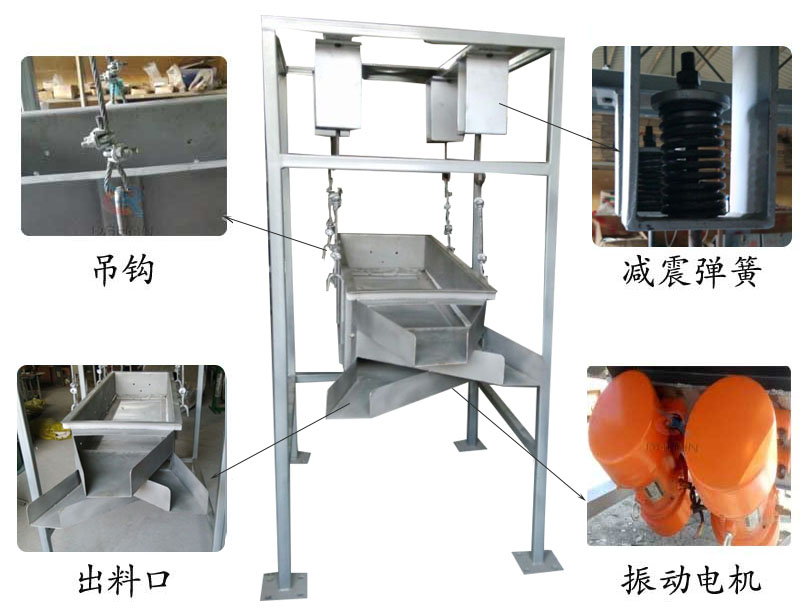 吊掛式振動(dòng)篩結(jié)構(gòu)：吊鉤，減震彈簧，出料口，振動(dòng)電機(jī)。