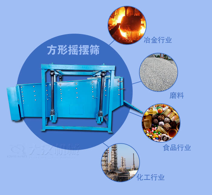 方形搖擺篩適用于冶金，磨料，食品，化工等行業(yè)