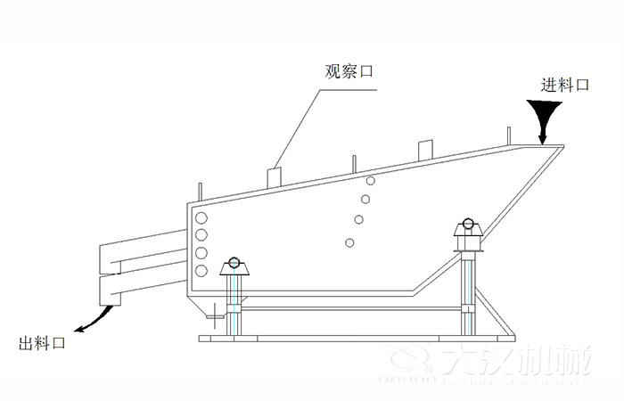 概率篩結(jié)構(gòu)組成：觀察口，進(jìn)料口出料口。