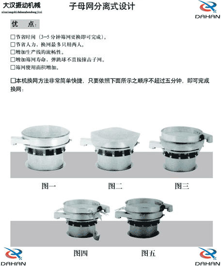 移動(dòng)式振動(dòng)篩換網(wǎng)圖示：1，將篩網(wǎng)平鋪到篩盤上。2，留出5cm的篩網(wǎng)3，將多余的篩網(wǎng)剪掉4，將多出的5cm篩網(wǎng)往回折。5，利用束環(huán)將其固定在篩網(wǎng)上。