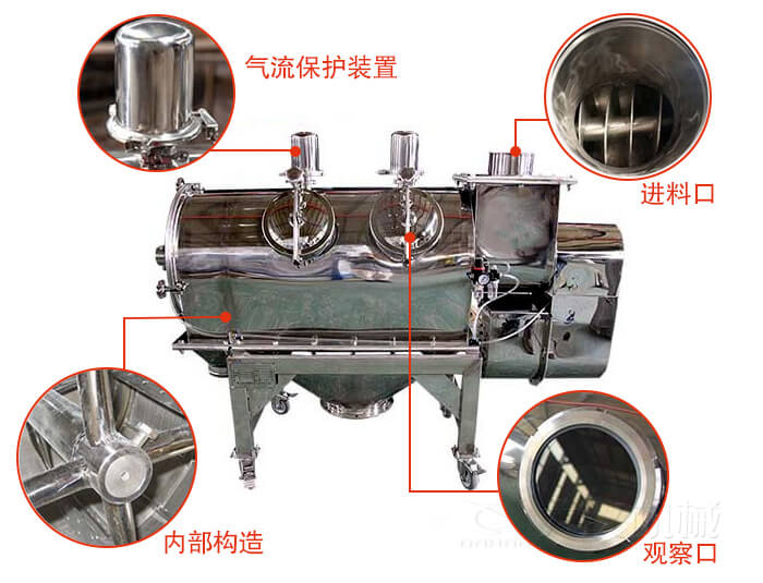 氣旋篩結(jié)構(gòu)主要有：氣流保護(hù)裝置，進(jìn)料口，內(nèi)部構(gòu)造，觀察口