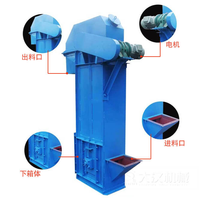TD型斗式提升機(jī)：進(jìn)料口，電機(jī)，出料展示圖