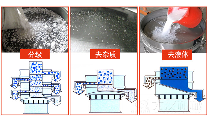 塑料防腐蝕振動特點：高效率，高精度，高價值，專業(yè)性，貨期短，產(chǎn)品全。