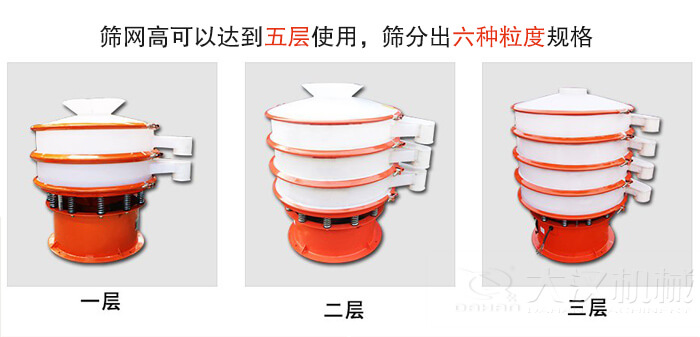 塑料防腐蝕振動篩類型：大料斗式設(shè)備，無料斗式設(shè)備，圓柱形進料口設(shè)備，小型料斗式設(shè)備。