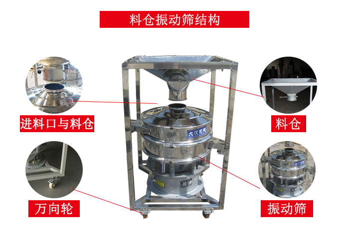 料倉(cāng)振動(dòng)篩結(jié)構(gòu)：料倉(cāng)，進(jìn)料口與料倉(cāng)連接點(diǎn)，萬(wàn)向輪便于移動(dòng)。