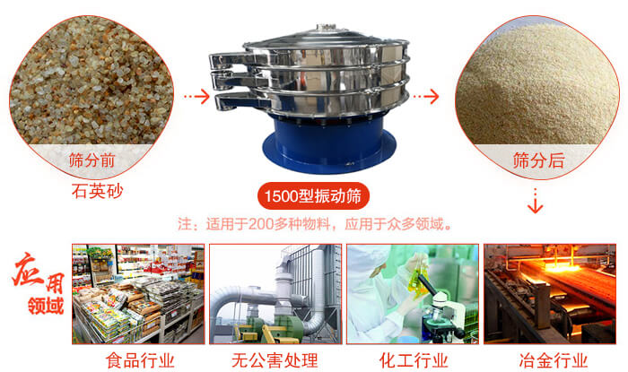 1500型振動(dòng)篩使用的行業(yè):化工行業(yè)：樹(shù)脂，涂料，工業(yè)藥品，化妝品，油漆，中藥粉等。食品行業(yè)：糖粉，淀粉，食鹽，米粉，奶粉，豆?jié){，蛋白粉。金屬，冶金礦業(yè)：鉬粉，鋁粉，銅粉，礦石，合金粉，焊條粉等。公害處理：廢油，廢水，助劑等。