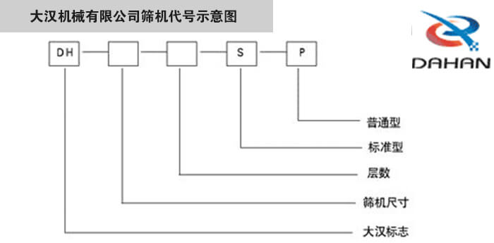 旋振篩型號(hào)示意圖大漢機(jī)械有限公司篩機(jī)代號(hào)示意圖：DH：大漢標(biāo)志。S：標(biāo)準(zhǔn)型P：普通型。