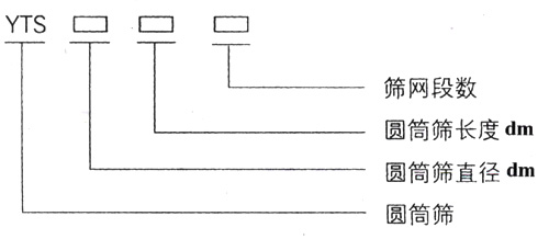滾筒篩型號(hào)：篩網(wǎng)段數(shù)，圓筒篩長度，直徑。